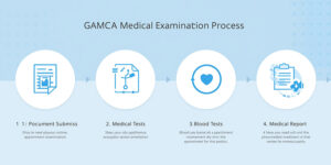 Gamca Medical Examination